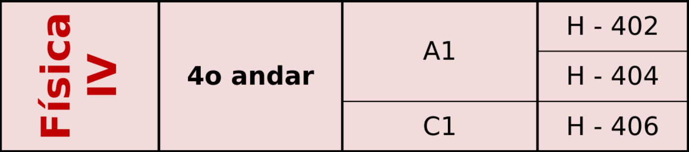 dist-salas-p1.png
